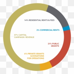 Plymouth Housing Annual Report - Gustav Klimt Emoji,Jeanette Hutchinson Of The Emotions