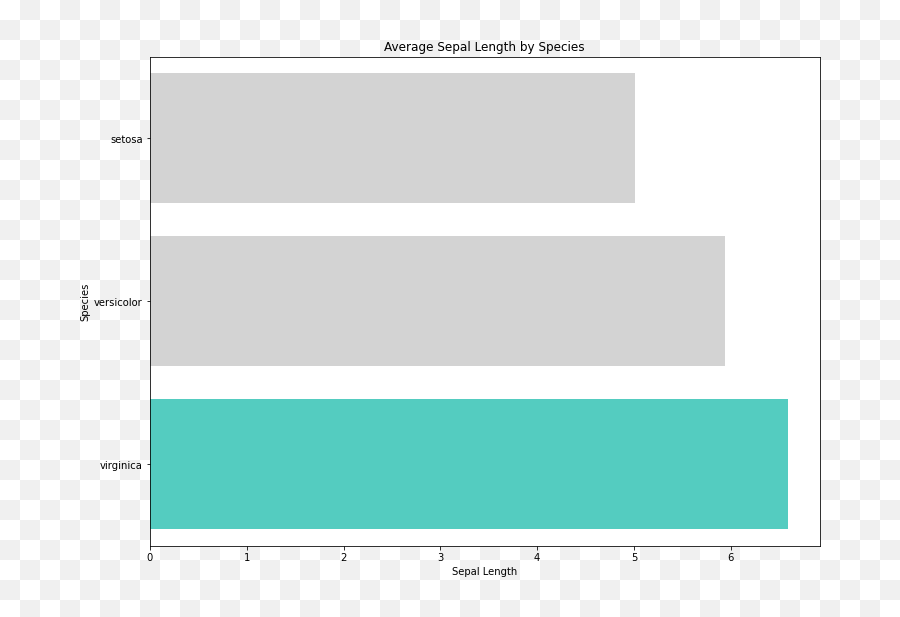 How To Create A Seaborn Palette That Highlights Maximum Emoji,Aqua Emotion Palete