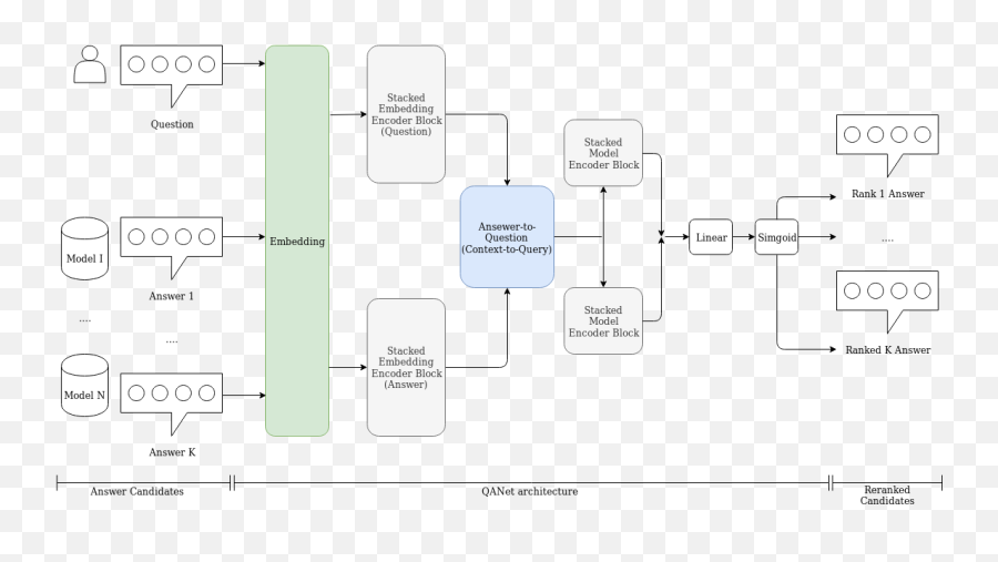 Machine Reading Comprehension For Answer Re - Ranking In Vertical Emoji,Emoji Level 60 Answer