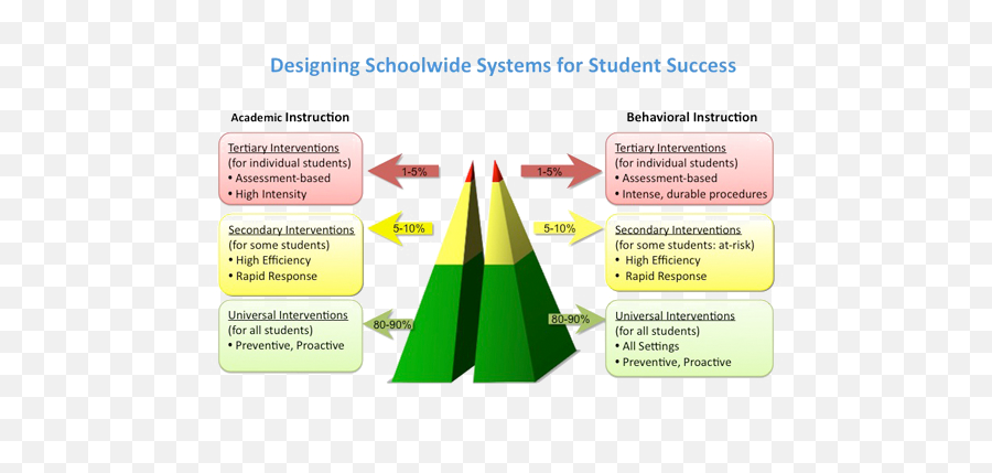 Integrate Student Supports With Sel - Casel Schoolguide Positive Behavioral Interventions And Supports Pbis Emoji,Emotions Continuum Activity Questions