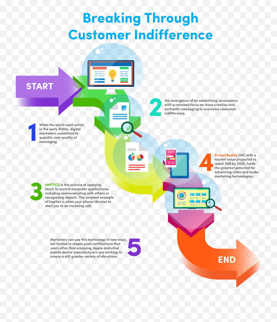 How To Break Through Customer Indifference - Consumer Indifference Towards The Market Emoji,Renaissance Example Of Emotion And Perspective