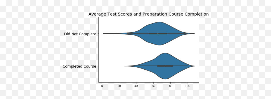 Data Visualization Archives U2022 Ashley Gingeleski - Vertical Emoji,Emotions Pie Chart