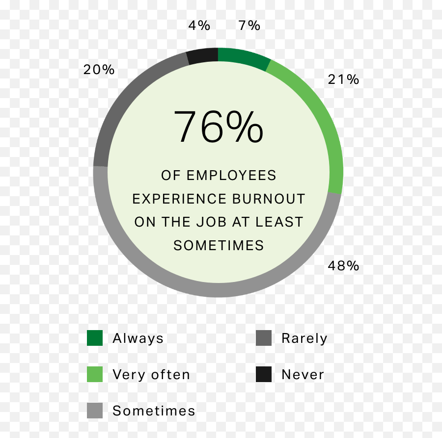 How To Improve My Career - Dot Emoji,Your Emotions Are Your Greatest Strength