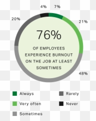 How To Improve My Career - Dot Emoji,Your Emotions Are Your Greatest Strength