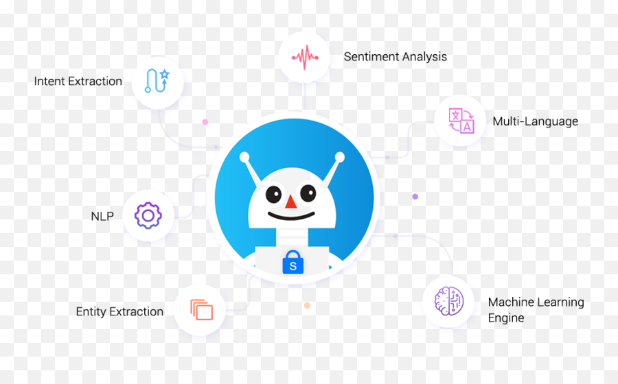 Snatchbot Free Chatbot Solutions Intelligent Bots Service - Snatchbot Booking Travel Template Emoji,The Fonz Emoticon