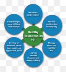 Healthy Relationships 101 - Dot Emoji,How To Control Your Emotions In A Relationship