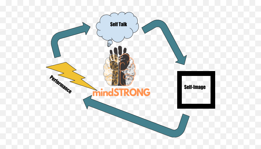 Tmc Performance Coaching - The Movement Coach Blog Language Emoji,Kahneman Quote Emotion Moticates Action