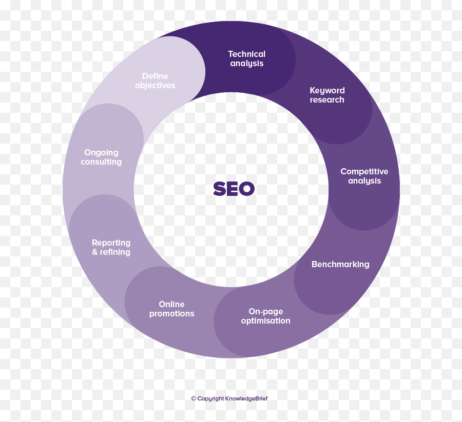 Search Engine Optimisation - What Is It Definition Emoji,Researcher Emotion Purple