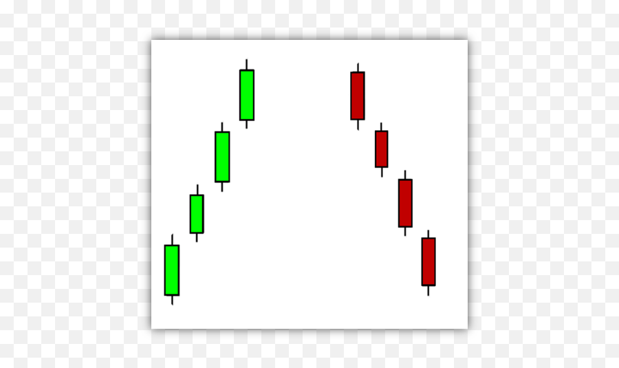 The Sakata Five Kitco Education Emoji,Getting Rid Of Emotions Candlestick Charts Book