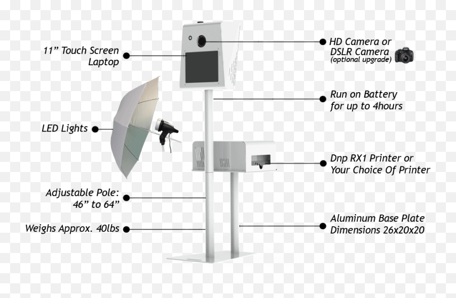 The Cutting Edge Pbi 11 Photo Booth For Sale By Pbi Emoji,Emoji Quiz 11 Pack 4 Battery