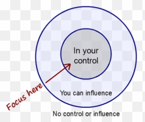Face Covidu0027 - How To Respond Effectively To The Corona Focus On What You Control Emoji,Don T Let Your Emotions Run Your Life