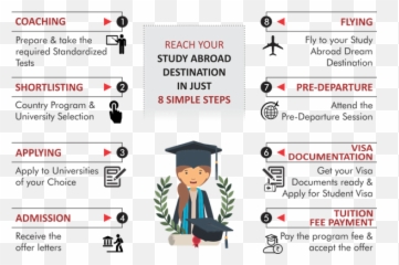 What Is The Procedure To Study Abroad - Study Abroad Services Emoji,Stages Of Emotion During Study Abroad