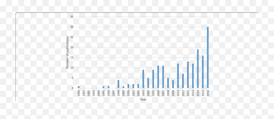 January 1990 - Statistical Graphics Emoji,Mork’s Mixed Emotions