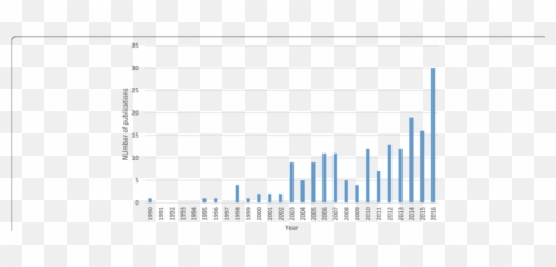January 1990 - Statistical Graphics Emoji,Mork’s Mixed Emotions
