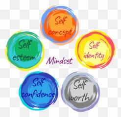 5 Elements - Dot Emoji,Emotion Organ Chart