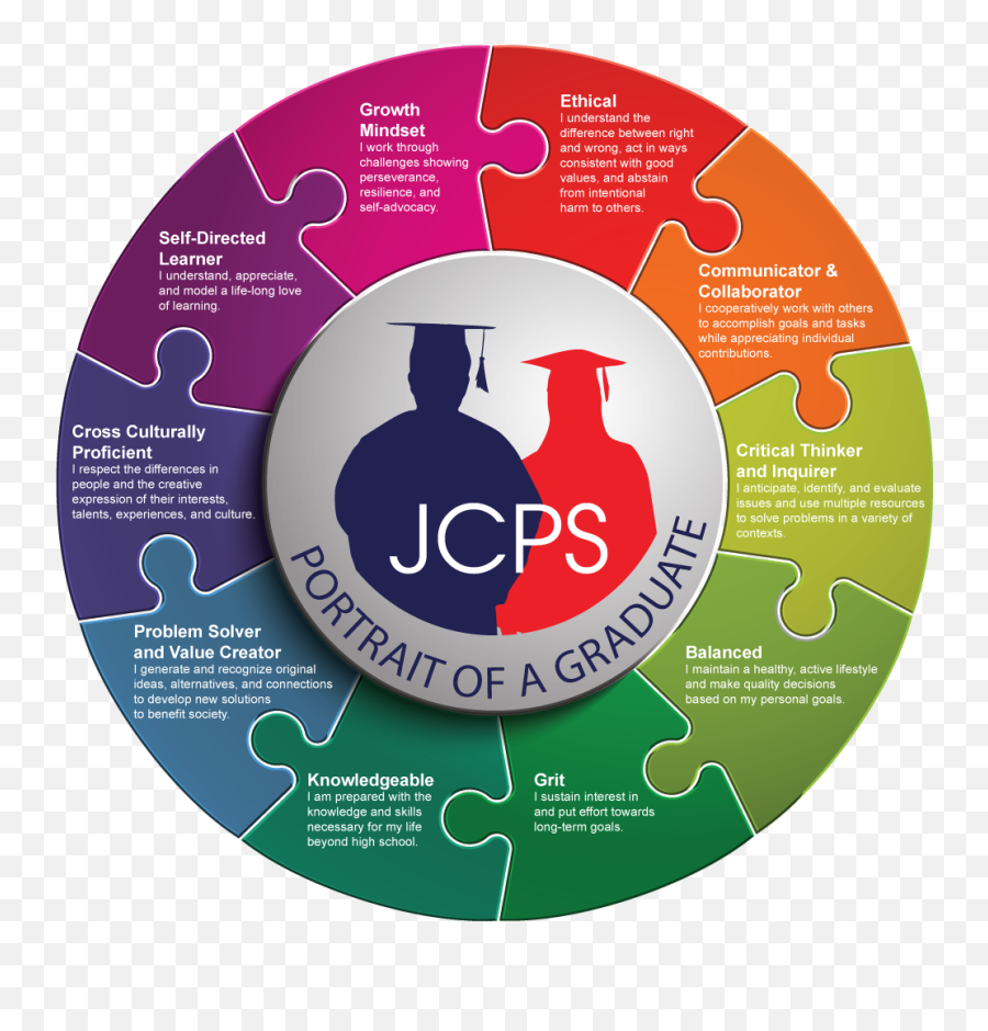 How Johnston County Public Schools Uses Panorama To Support - Portrait Of A Graduate Emoji,Culturallly Competent Questions About Expression Of Emotions