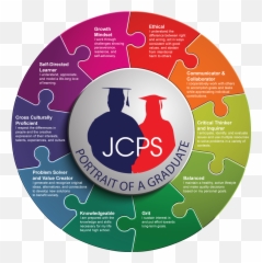 How Johnston County Public Schools Uses Panorama To Support - Portrait Of A Graduate Emoji,Culturallly Competent Questions About Expression Of Emotions