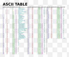 Gutter Capture Conscience Ascii Put The - Ascii Table Emoji,Flips Desk Emoticon