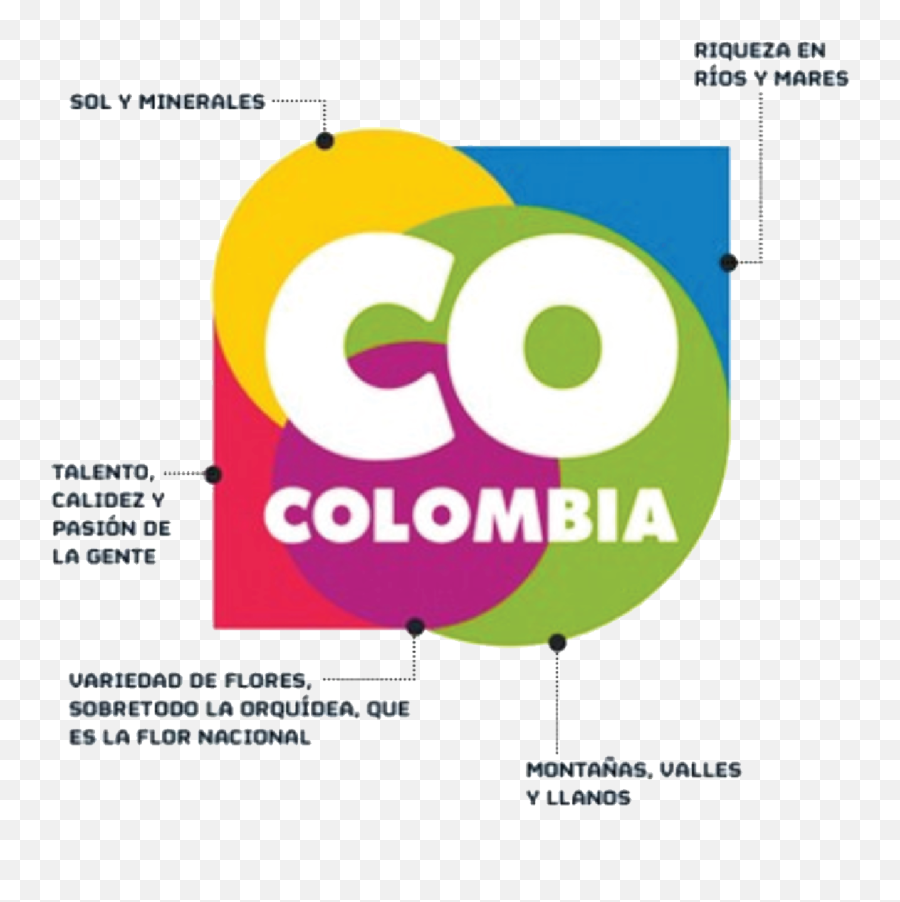 Admin Autor En Making On - Colombia Emoji,Emotion De Whatsapp De Avion