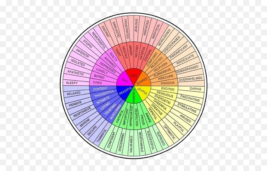 Stress Tp - Gloria Willcox Feeling Wheel Emoji,Stressful Emotions