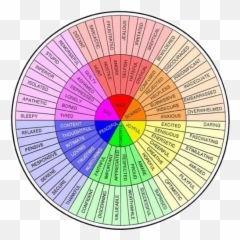 Stress Tp - Gloria Willcox Feeling Wheel Emoji,Stressful Emotions