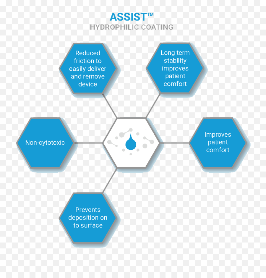 Biointeractions Company Insight - Medical Technology Issue Emoji,Emotions Chart Heat