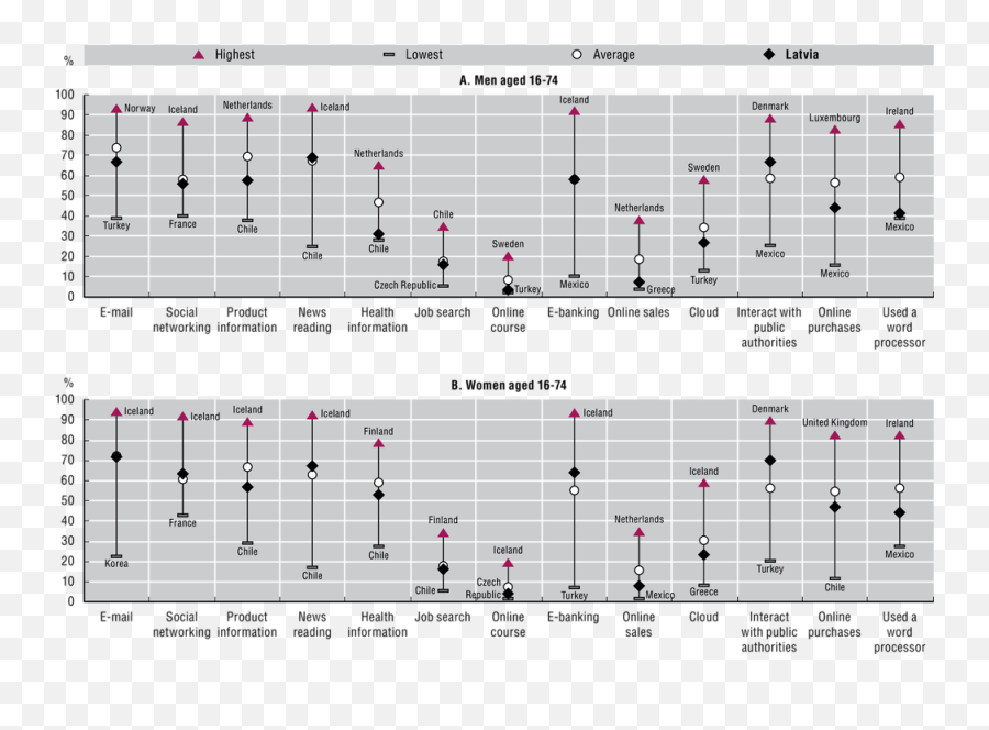 Fostering The Digital Transformation Among People Firms And Emoji,Women 120 Emotions Men 40 Emotiona