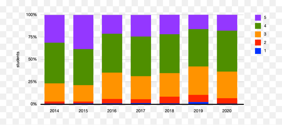 Faqs - Cs50 Emoji,Graph Down Emoji
