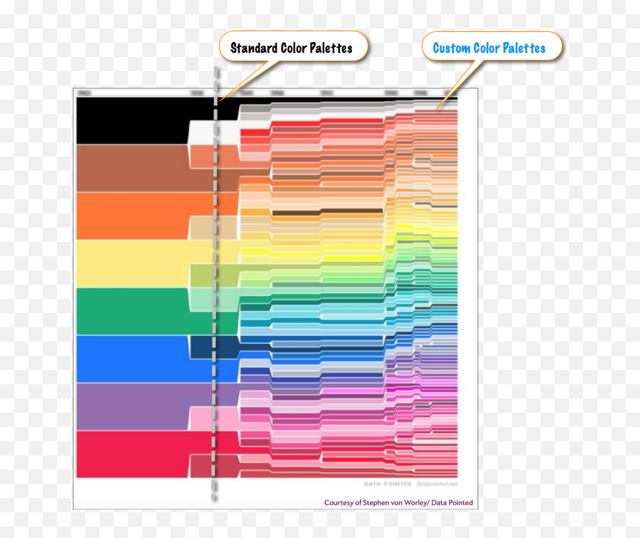 Rhsd - Tableau Dashboard Color Palettes Emoji,Colors And Emotions