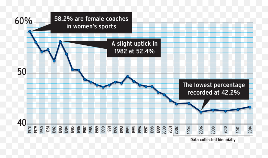 Where Are The Women - Transgenders In Sports Chart Emoji,Women Not Respecting Mens Emotions