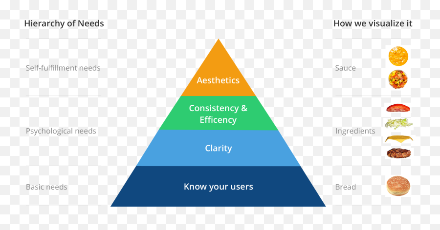 Articles Around The World - Design Principles Definition Emoji,Emotions Of Startup Curve Graphic