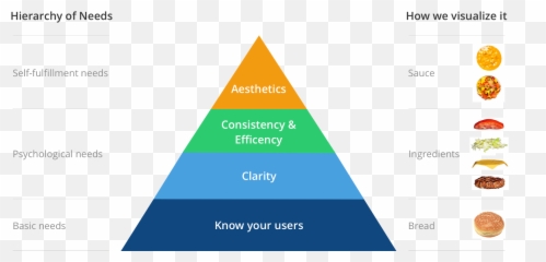 Articles Around The World - Design Principles Definition Emoji,Emotions Of Startup Curve Graphic