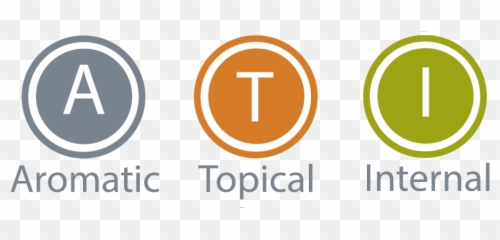 Doterra Png Images - How Do I Use Dterra Essential Oils Comodo Emoji,Essential Oils Emotions Brain Chart