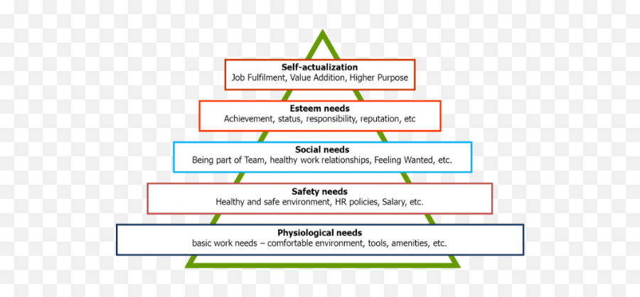 Whatu0027s Your Version 20 This 2020 - Does It Apply To Workplace Emoji,Love Ego Emotion Pyramid