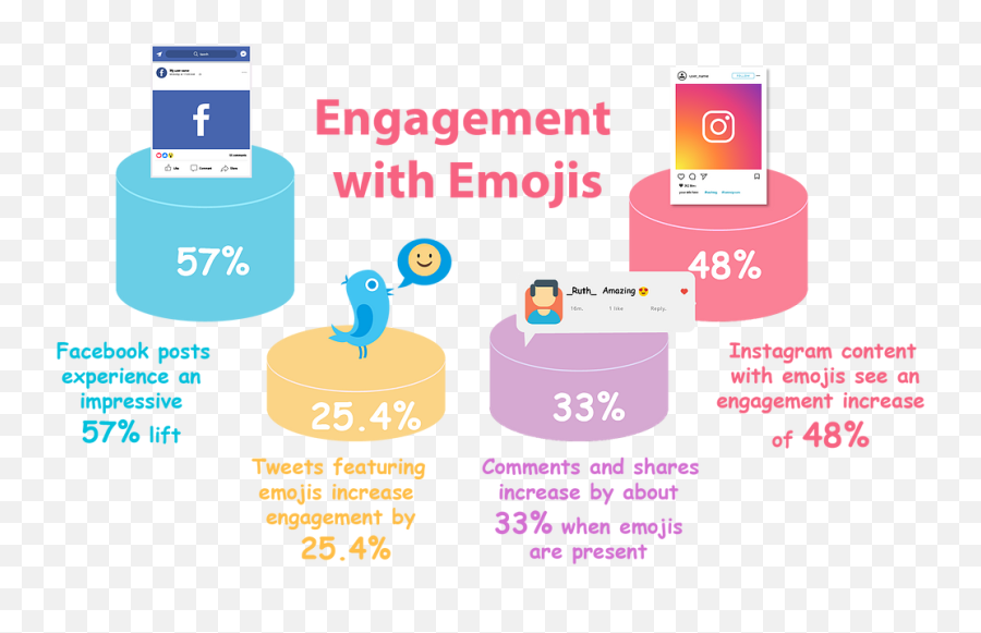 Most Charming Emoji Marketing Campaigns On World Emoji Day 2021 - Cylinder,Seriously Emoticons