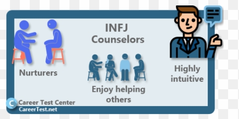Career Test Center - High Tech Soul The Creation Emoji,Infj Emotions