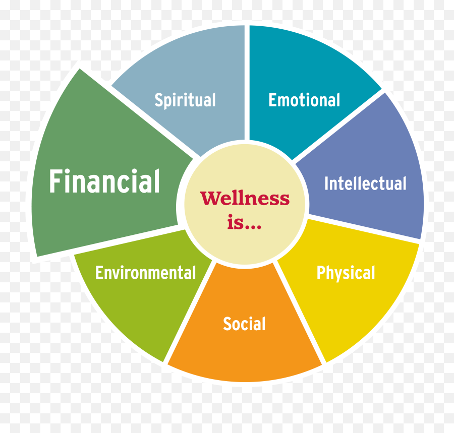 Financial Wellness - Health Promotion And Wellness Emoji,Conditioning And Emotions