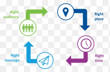Develop Your - Simplest Experiential Learning Cycle Emoji,Rhyming Emojis