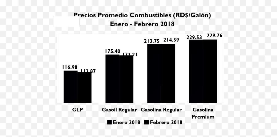Informe Índice De Precios Al Consumidor Ipc Febrero 2018 - Statistical Graphics Emoji,Emoticon Palmera Facebook