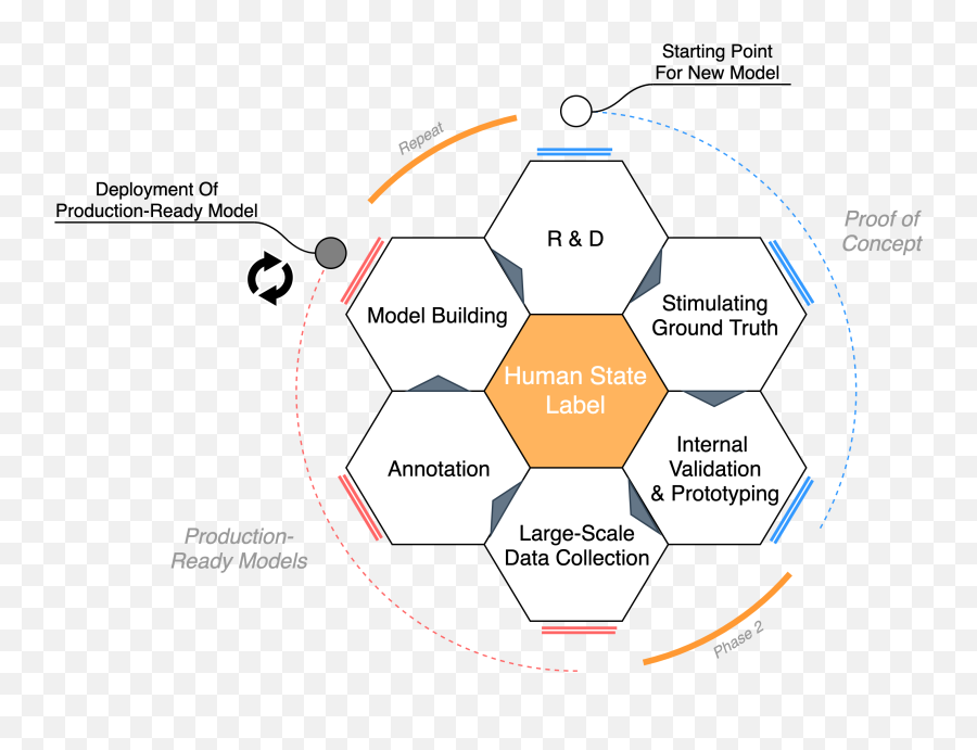 Modelling Human States With Empathic Ai - Faraway Galactic Escape Level 3 Emoji,Human States Health Emotion