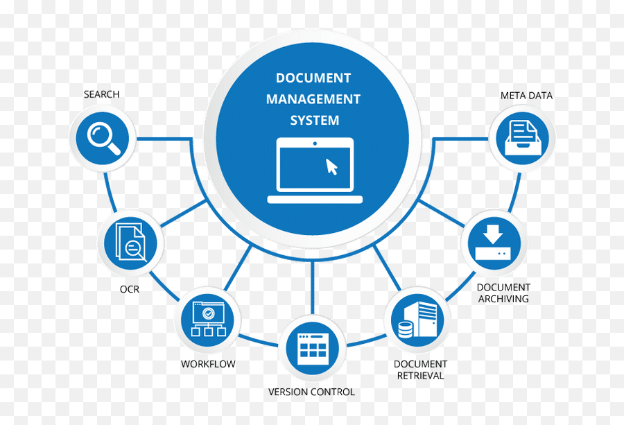 Qms проверка. Document Management System. DMS document Management System. EDMS система. Electronic document Management Systems (EDMS).