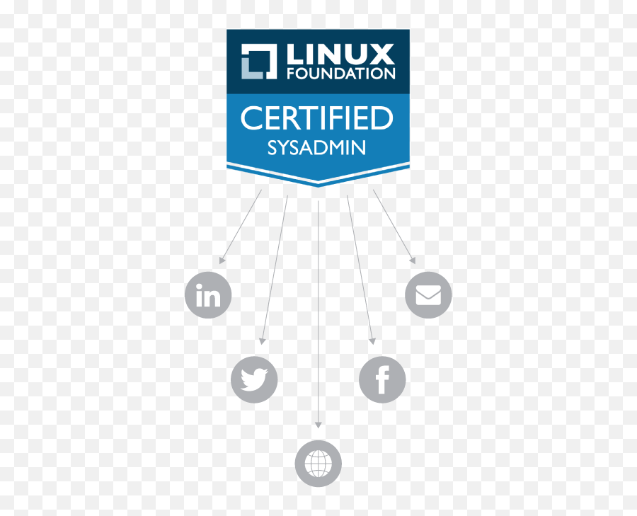 Digital Badges - Linux Foundation Training Dot Emoji,Badges Emoticons