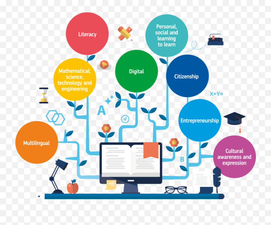 Supporting Key Competence Development Learning Approaches - Key Competences In Education Emoji,Micro Emotions Eriksson