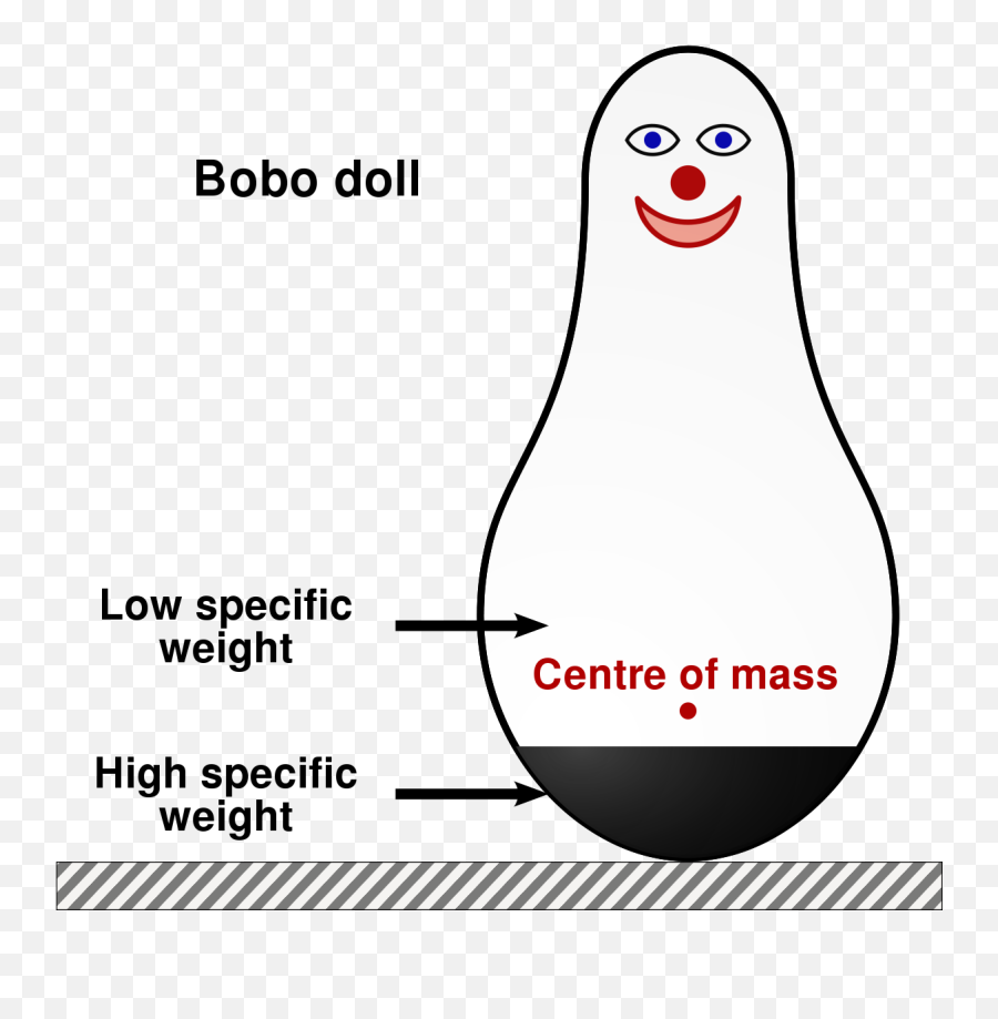 The Bobo Doll Experiment - Psychestudy Albert Bandura Bobo Doll Experiment Emoji,Emotion Dolls