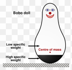 The Bobo Doll Experiment - Psychestudy Albert Bandura Bobo Doll Experiment Emoji,Emotion Dolls