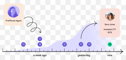 Dixa - Plot Emoji,Screenshots Of Facebook New Emotions