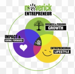 Maverick1000 - Language Emoji,Funny Emotions Venn Diagram