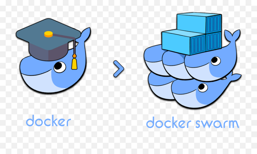 Graduating From Docker To Docker Swarm Emoji,High Five Ascii Emoticon