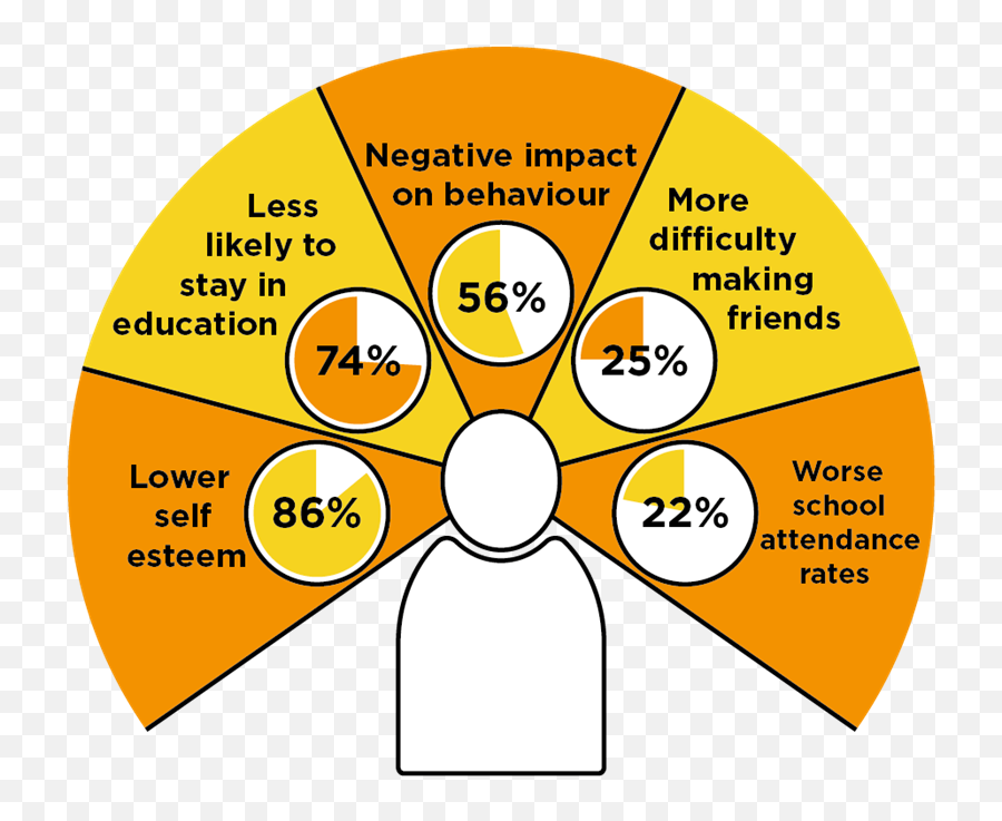 Practitioners 5 Why Is It Important To Focus On Slcn Emoji,Vocab Chart, Emotion