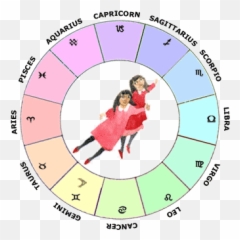 Moon In Gemini - Gemini Birth Chart Emoji,Gemini And Emotions